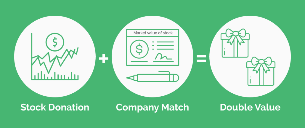 Nonprofit stock donations and matching gifts process