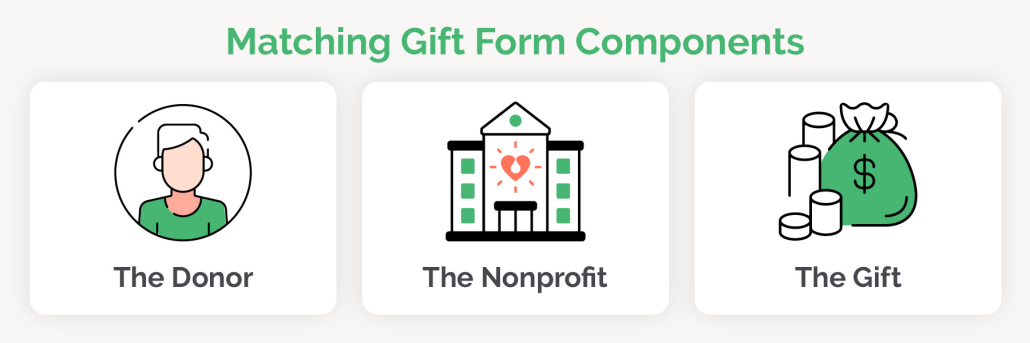 Components of a matching gift form