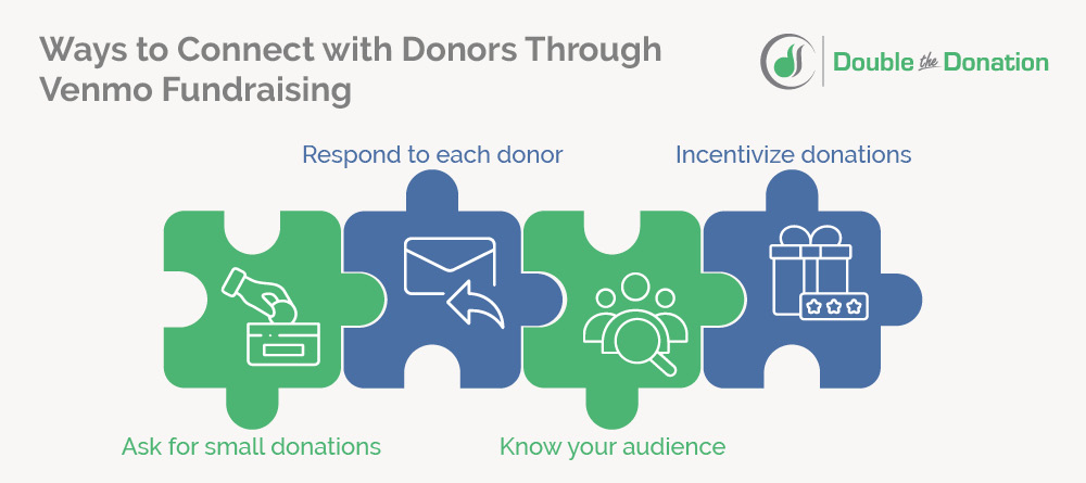 Connect with donors using Venmo fundraising.