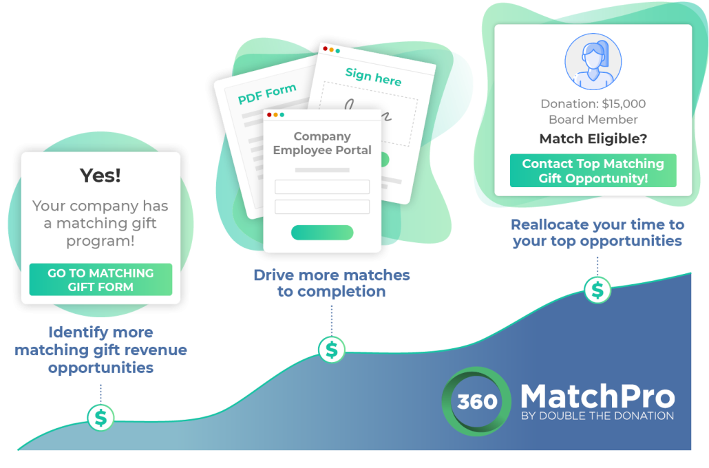 360MatchPro's fundraising software overview