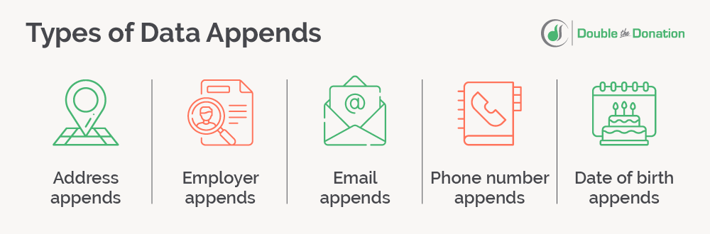 These are the types of data appends that you can get beyond address appends.