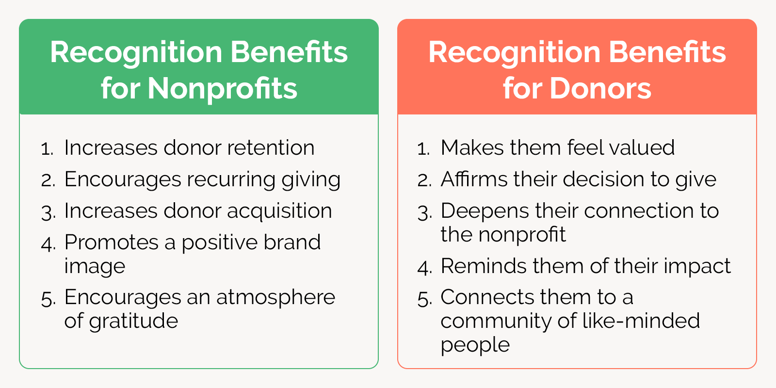 This image describes the 10 benefits of donor recognition for both donors and nonprofits.