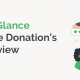 Double the Donation's 2023 Year in Review Summary