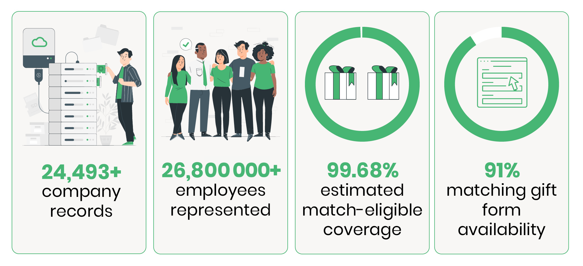 2023 Year in Review - Double the Donation's database growth