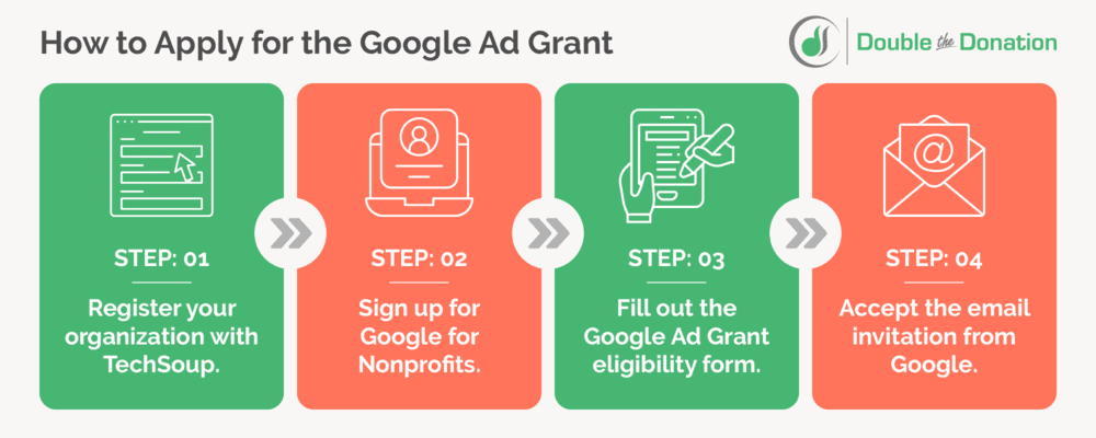 Follow these steps to confirm your Google Grants eligibility and apply for the program.