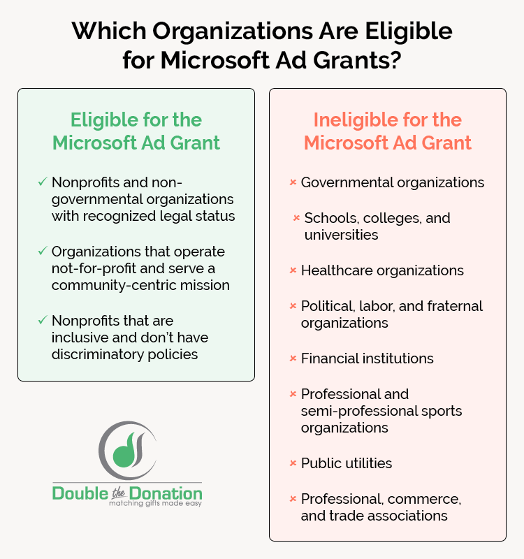 Use this checklist to determine if your organization is eligible for Microsoft Ad Grants.