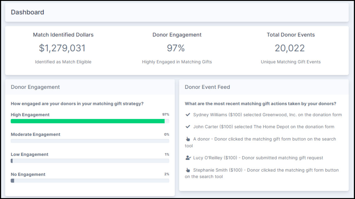 This is just one portion of the new insights available on the refreshed 360MatchPro Dashboard!