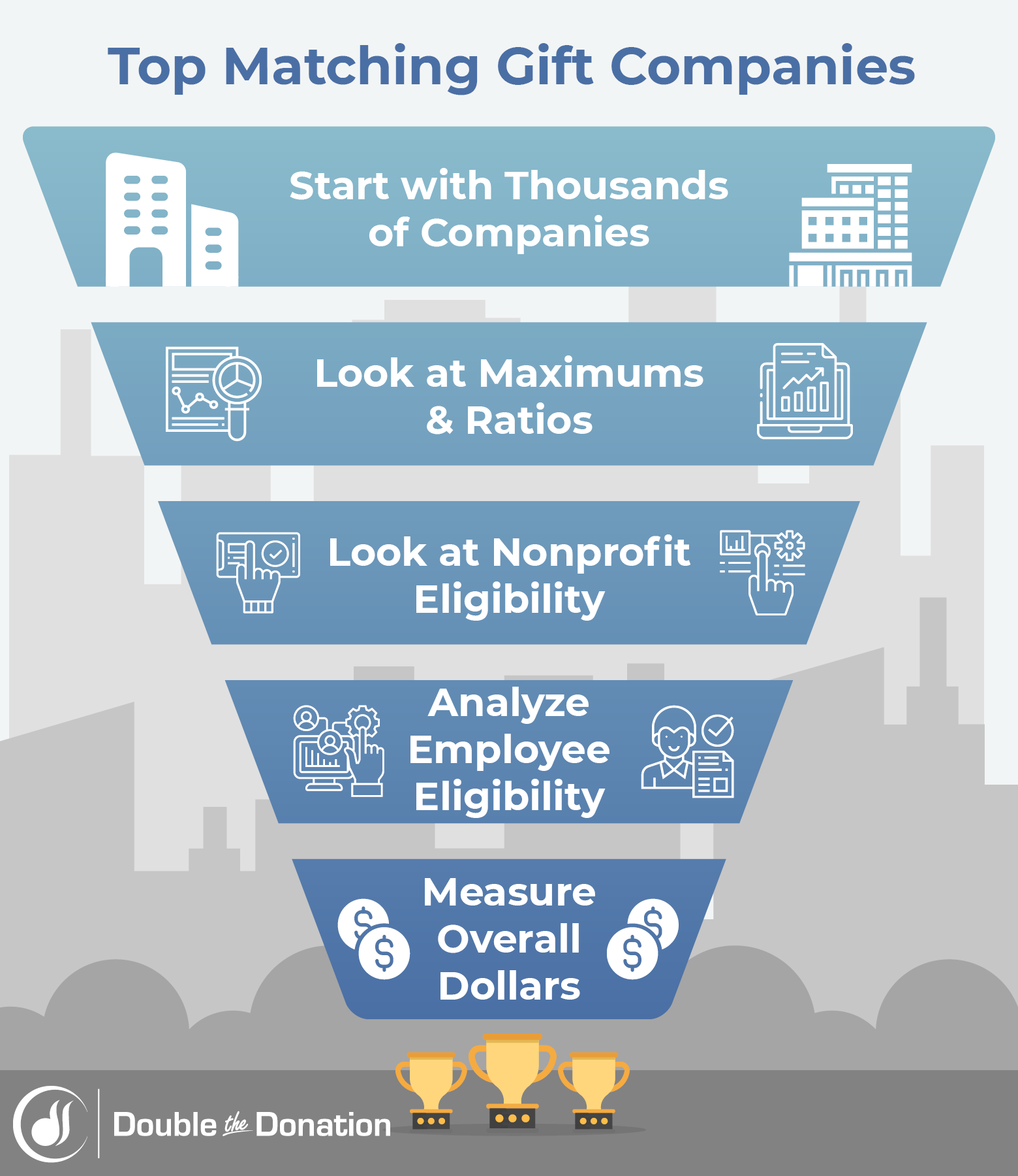 This is how we find the top Canadian companies with matching gift programs.